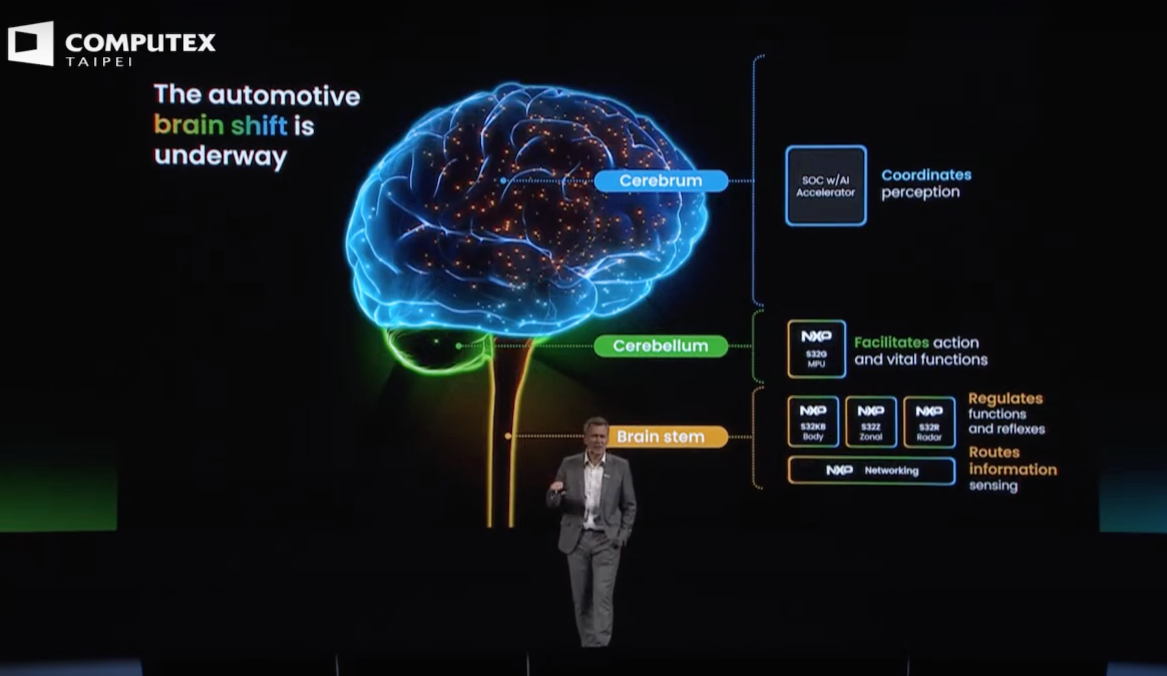 【COMPUTEX 2024】恩智浦重塑機器大腦 打造軟體定義的安全連網世界