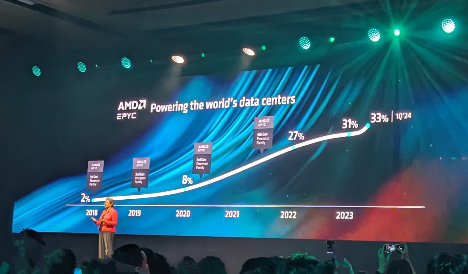 AMD被NVIDIA狠甩，還有機會追趕上嗎？