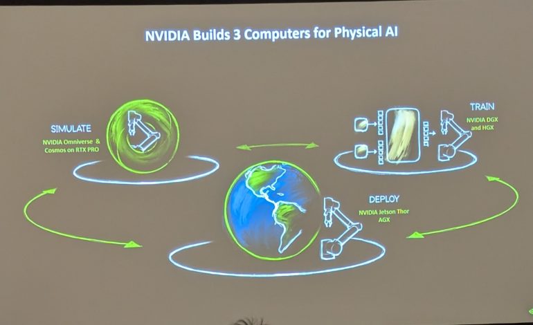VLA 模型助機器人快速學會新任務 實體AI讓人力荒有解