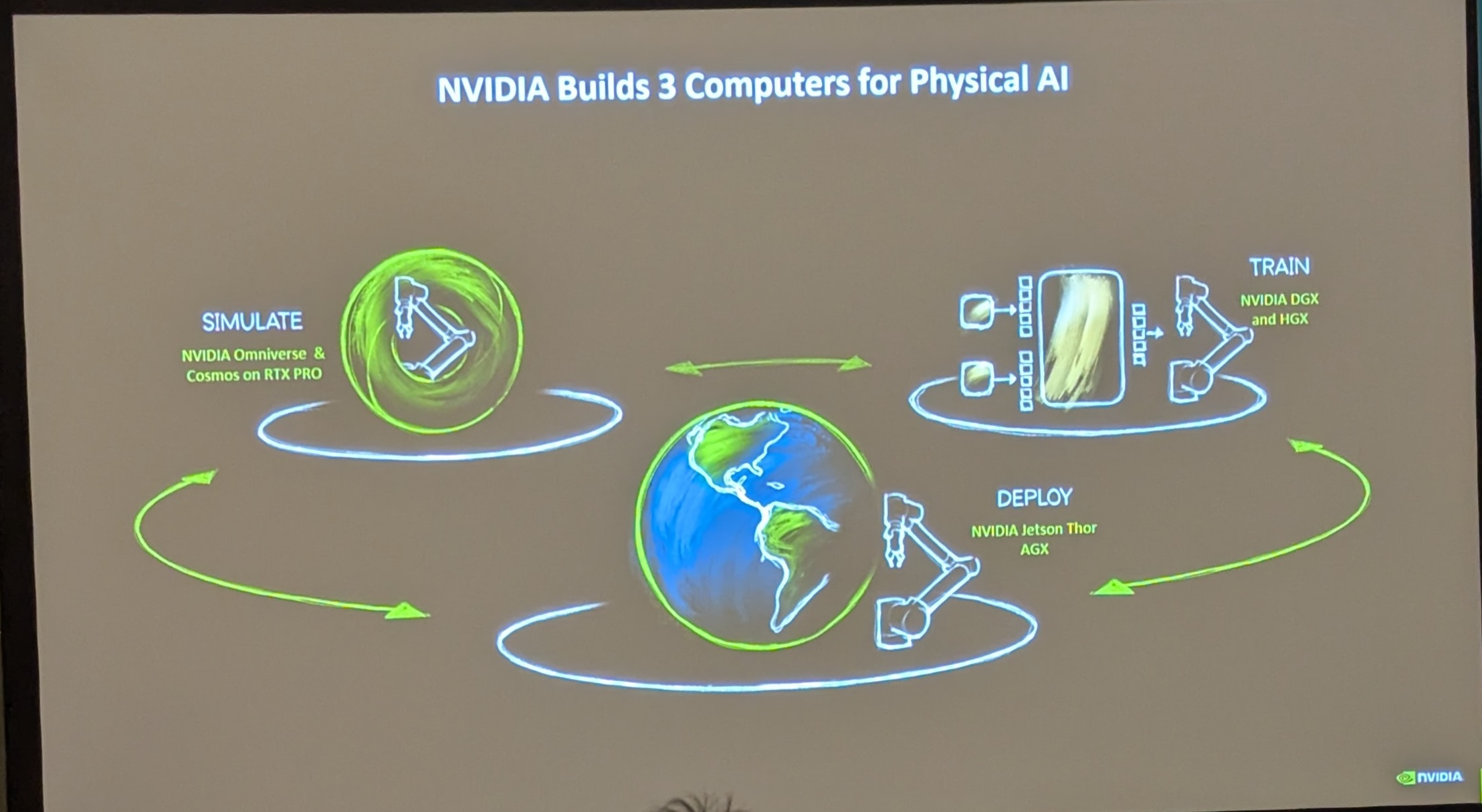 physical ai